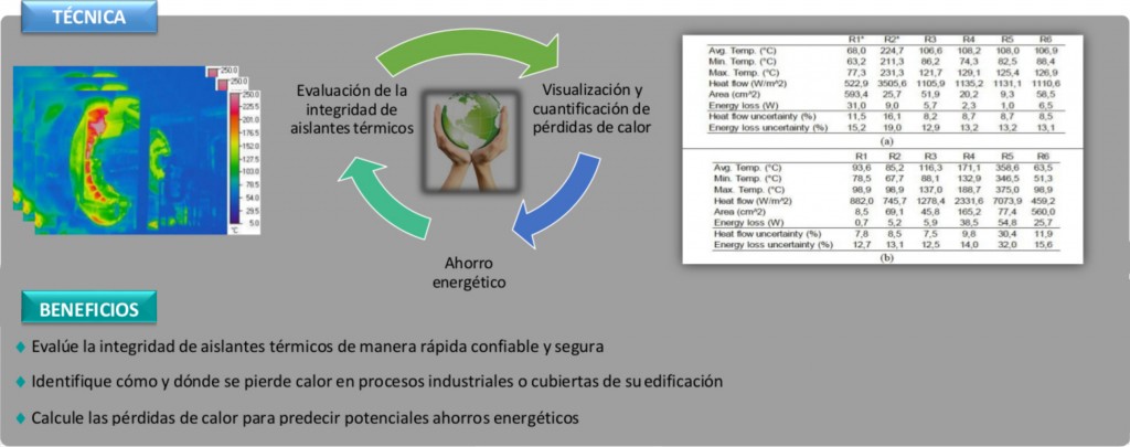 arreglado