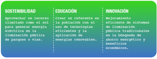 parques